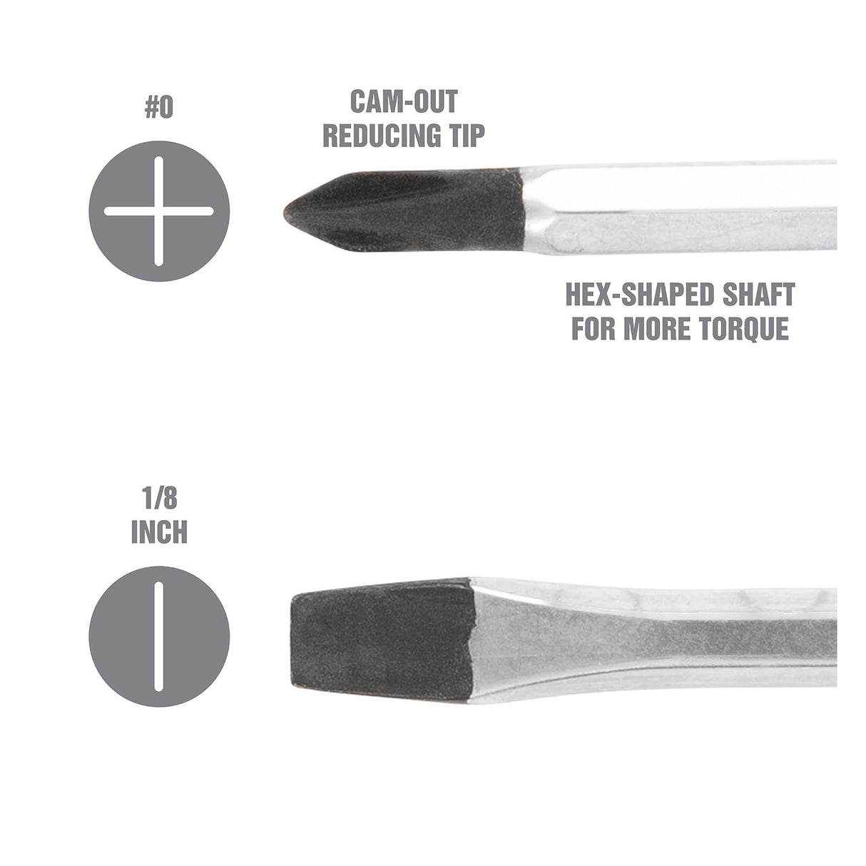 OEMTOOLS 22590 2-Piece Pocket Screwdriver Set Additional Image 2