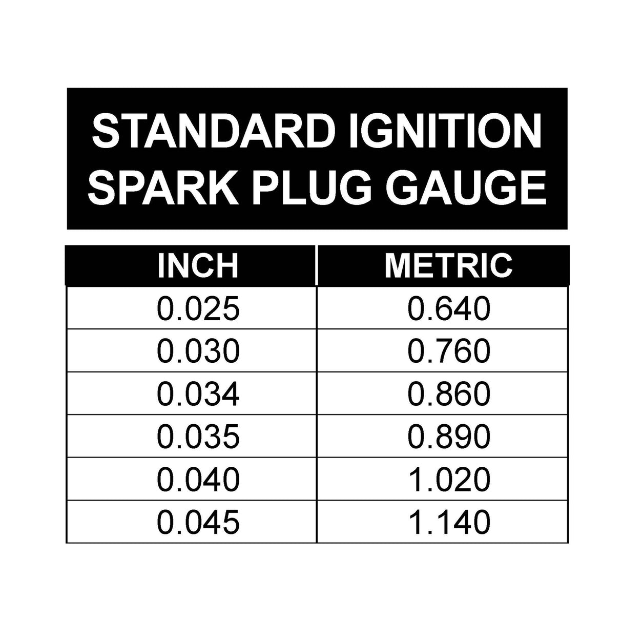 OEMTOOLS 25226 Standard Ignition Spark Plug Gauge Additional Image 1