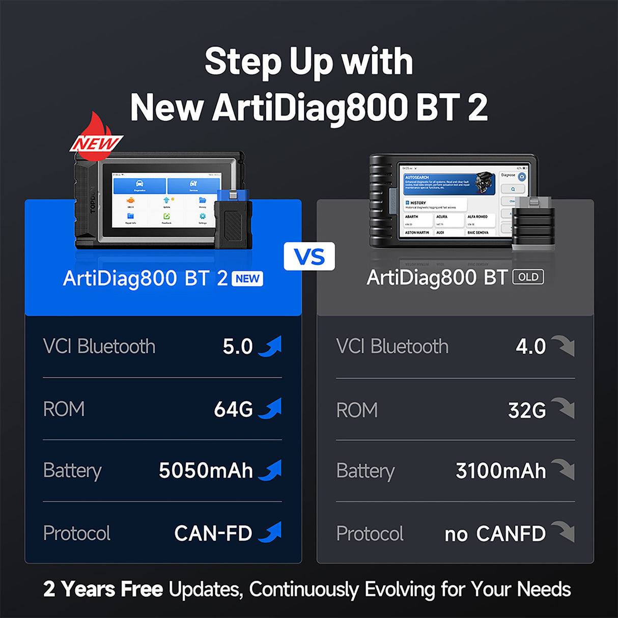 TopDon AD800BT2 6in. Bluetooth Scan Tool w/Service Functions & CAN-FD Additional Image 10