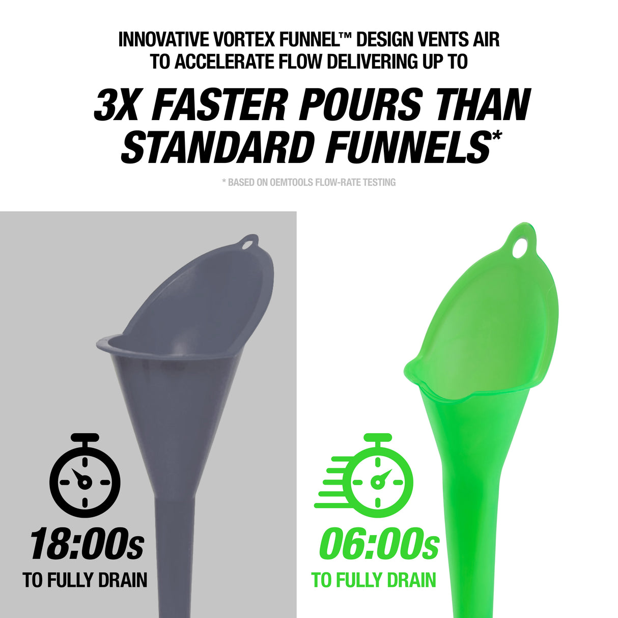 OEMTOOLS 87308 Slim Vortex Funnel™ Additional Image 1