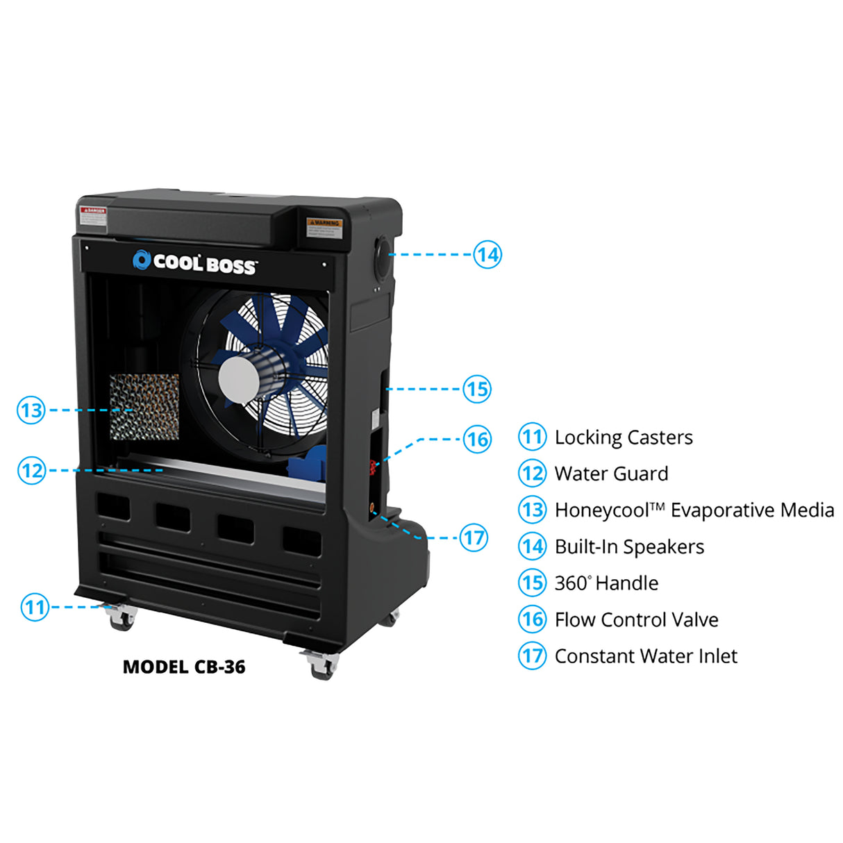 Cool Boss CB-36L 36in. Diameter Evap Cooler (5150153) Additional Image 3