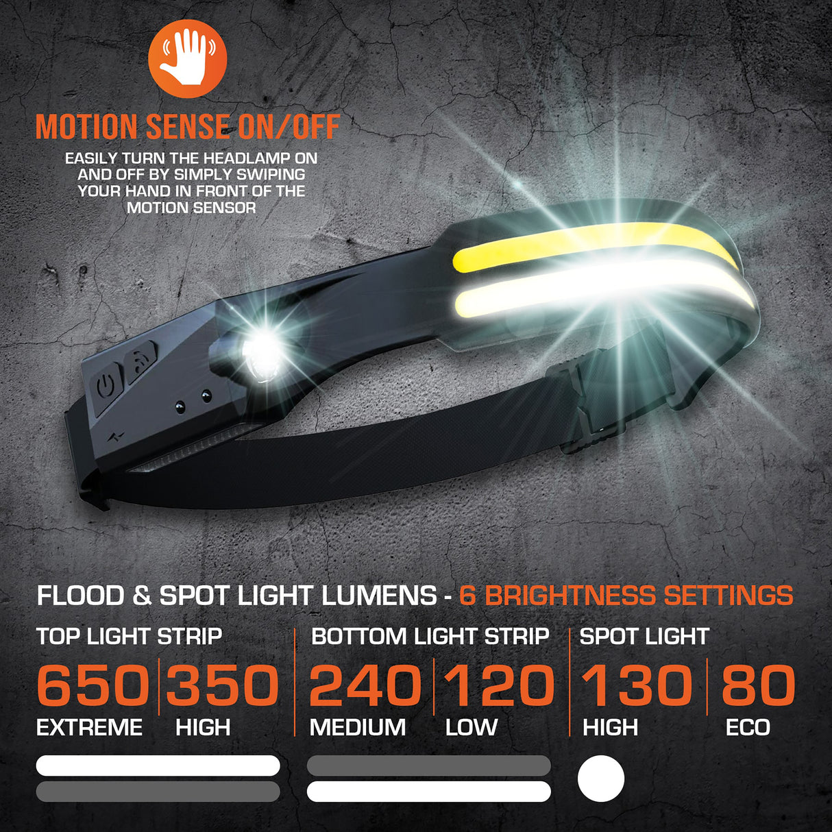 SP Tools 81463 Ultra-Bright Double Strip Headlamp Additional Image 1