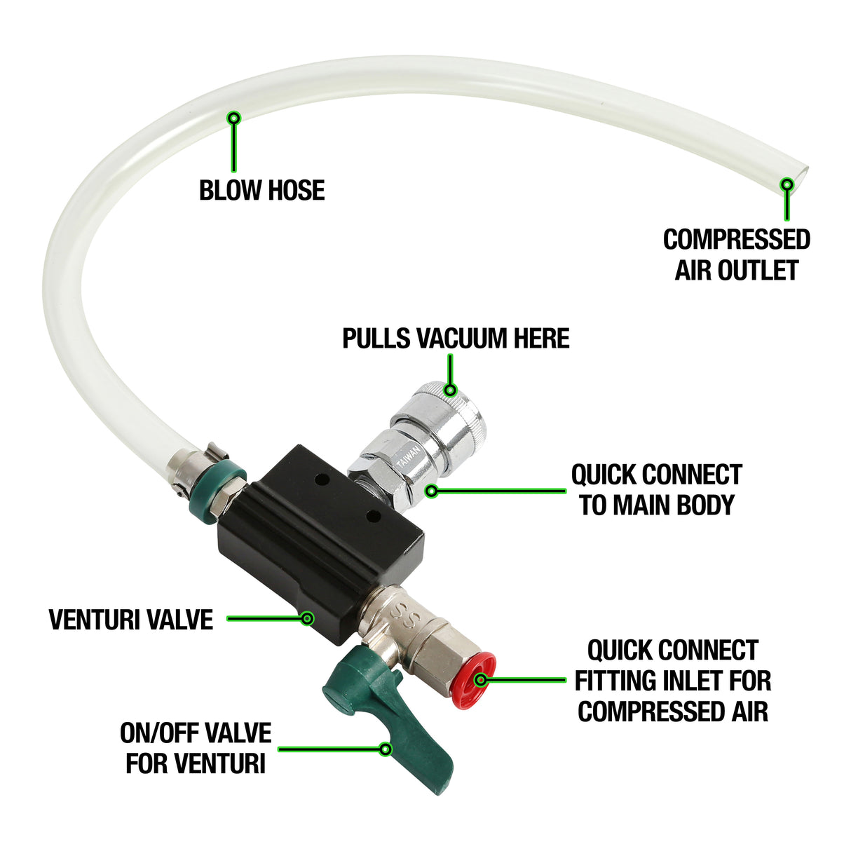 OEMTOOLS 24458 Cooling System Refiller AirEvac Kit Additional Image 2