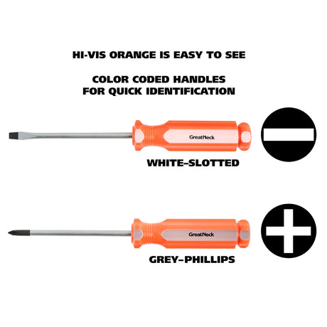 GreatNeck 73780 #0 and 1/8 Inch Pocket Screwdriver Set (2-Piece) Additional Image 4