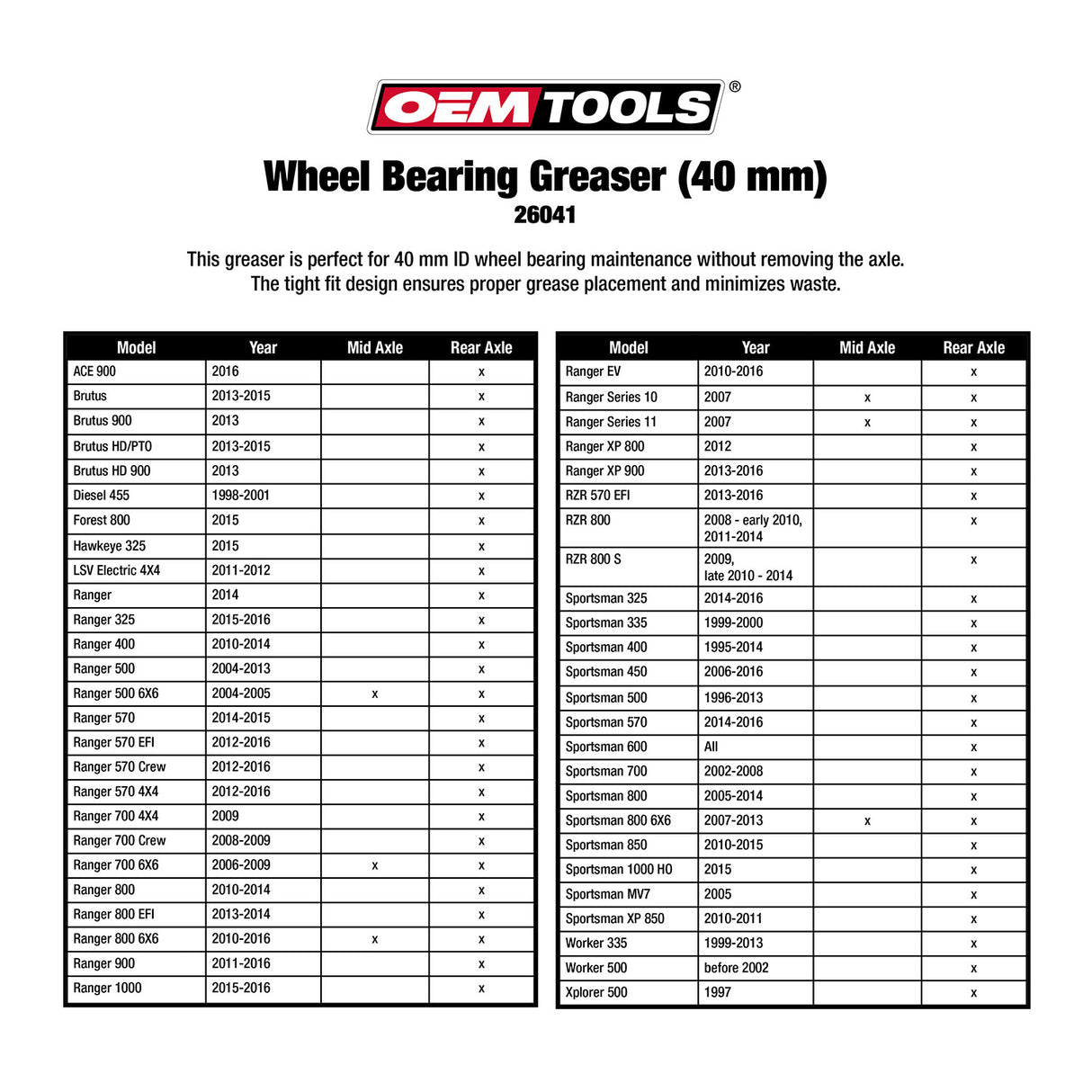 OEMTOOLS 26041 40 mm Wheel Bearing Greaser Additional Image 4