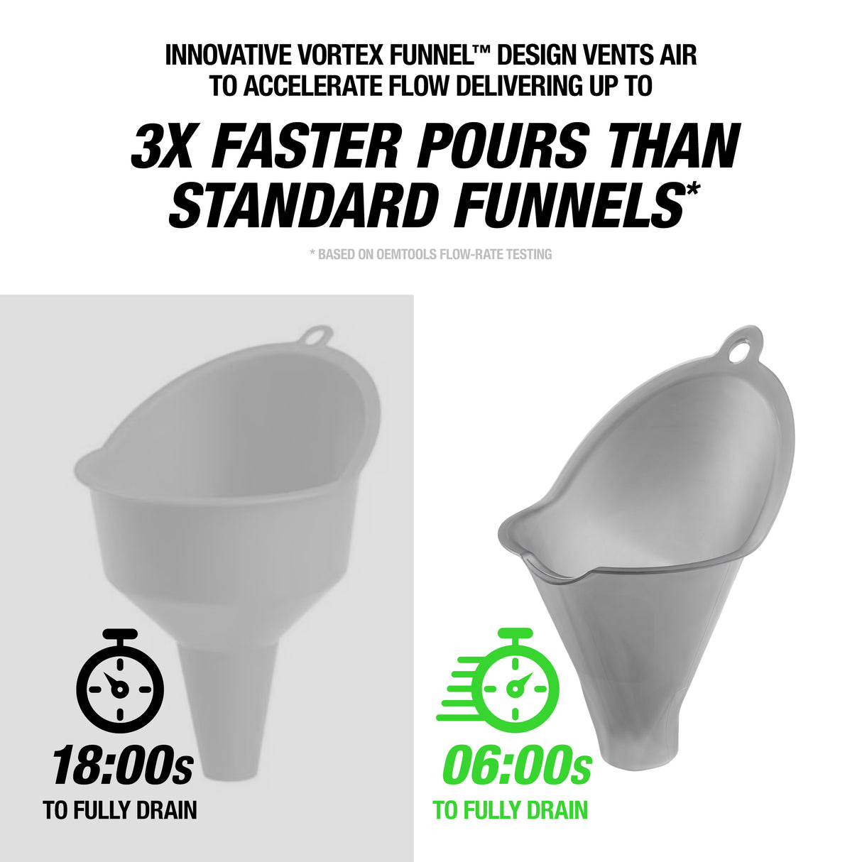 OEMTOOLS 87307 Short Vortex Funnel™ Additional Image 1