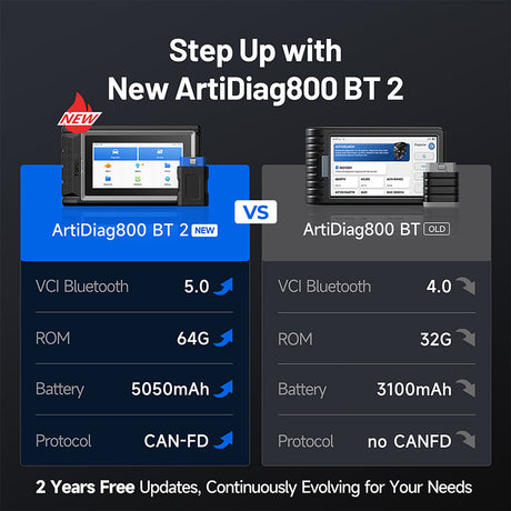 TopDon AD800BT2 6in. Bluetooth Scan Tool w/Service Functions & CAN-FD Additional Image 10