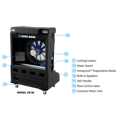 Cool Boss CB-36L 36in. Diameter Evap Cooler (5150153) Additional Image 3